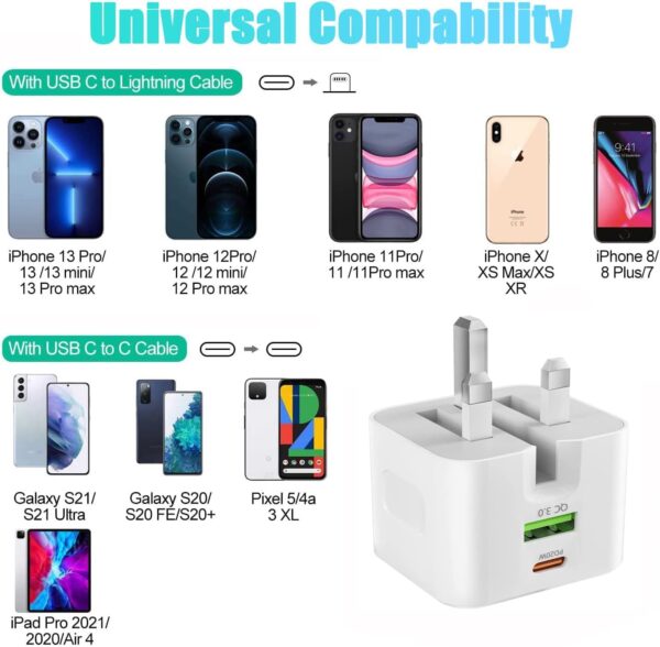 Necomi USB C Charger, ® 20W Fast Charge Wall Plug, 2 Ports PD&QC 3.0 Fast Charger Plug Compatible for iPhone 13/13 Pro 12/12 Pro/12 Pro Max/11/XS/XR, iPad, Galaxy - Image 6