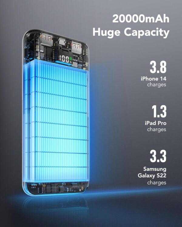 VRURC Power Bank 20000mAh 20W Fast Charging PD 18W QC 3.0 USB C Battery Pack Portable Charger with 3 Outputs & 2 Inputs Compatible with iPhone/Samsung/iPad/Android Smartphone/Tablet - Image 3