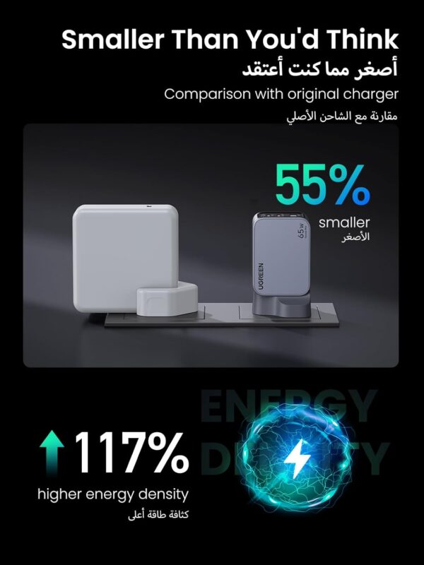 UGREEN Nexode Pro 65W USB C Charger【Upgraded GaNII Tech】3-Port GaN Laptop Charger Type C Compact Fast Wall Charger Adapter for MacBook Pro/Air, Dell XPS, iPad Pro, iPhone, Samsung, Steam Deck, etc - Image 5
