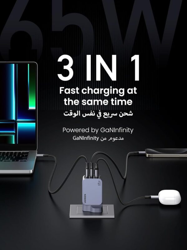 UGREEN Nexode Pro 65W USB C Charger【Upgraded GaNII Tech】3-Port GaN Laptop Charger Type C Compact Fast Wall Charger Adapter for MacBook Pro/Air, Dell XPS, iPad Pro, iPhone, Samsung, Steam Deck, etc - Image 4