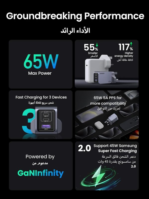 UGREEN Nexode Pro 65W USB C Charger【Upgraded GaNII Tech】3-Port GaN Laptop Charger Type C Compact Fast Wall Charger Adapter for MacBook Pro/Air, Dell XPS, iPad Pro, iPhone, Samsung, Steam Deck, etc - Image 10
