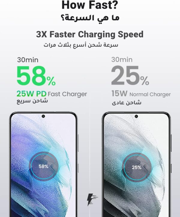 UGREEN 25W Fast Samsung Charger Cable 2M for Samsung Galaxy S24, S23, S22, S21, S20, Z Fold, Z Flip, Note 9/8/7, A32, A33, A53, A73, A70, USB C Super Fast Charger for iPad Pro/Air, Oneplus, Xiaomi,etc - Image 6