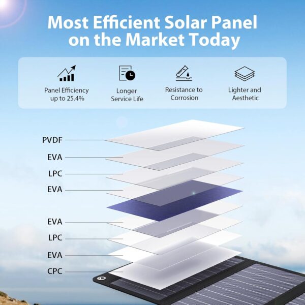 BigBlue 28W Solar Charger Foldable with Digital Ammeter, Outdoor Solar Powered Charger With SunPower Solar Panels Dual USB Ports(5V/4A Overall) for iPhone iPad Samsung Galaxy LG Cellphones and Devices - Image 4