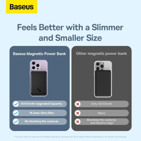 Baseus Wireless Charger 6000mAh Power Bank, 20W PD Wireless Power Bank with USB C Cable, Portable Charger Compatible with 15 Pro Max, 14/13/12 Series, Samsung S24 etc (Black, 6000mAh-20w) - Image 7