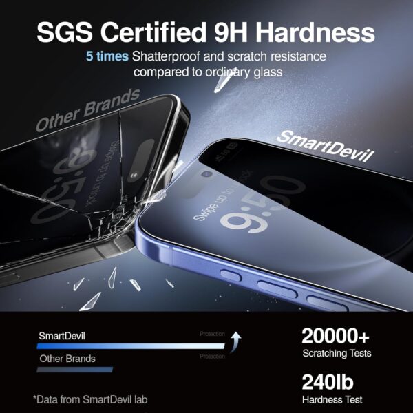 SmartDevil 2 Pack for iPhone 16 (6.1 inch) Privacy Screen Protector, Anti-Shatter and Anti-Spy Tempered Glass Privacy Screen Protector with Dust-Free Box - Image 5