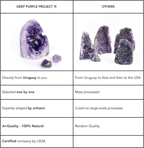 Deep Purple Project Amethyst Clusters Quartz Crystal Geode 1/2 Lb to 1 Lb Plus: Premium Gift Box Spiritual Healing Stone - Image 8