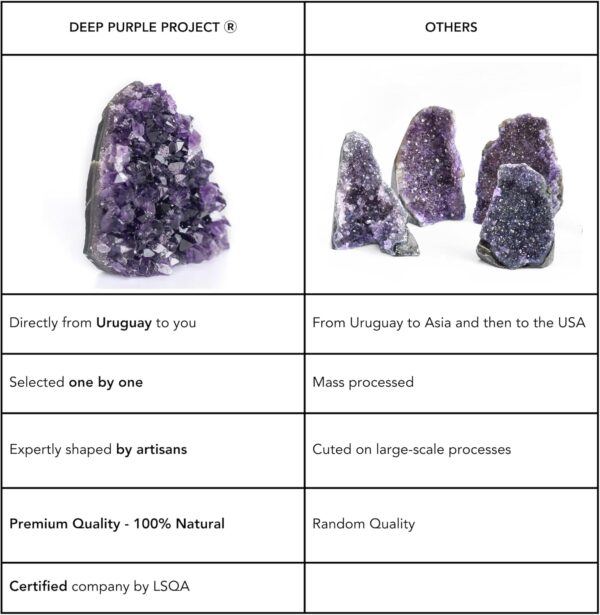 Deep Purple Project 1 Lb Quartz Crystal Cluster Raw Amethyst Stone Plus: Gift WRAP Box Included - Image 5